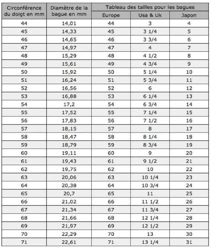 Tableau pour les tailles de bagues tableau des tailles de bagues